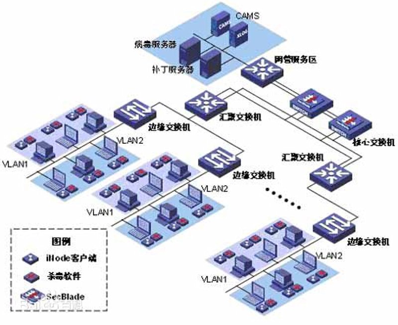 系统集成:数字化时代的革新引擎